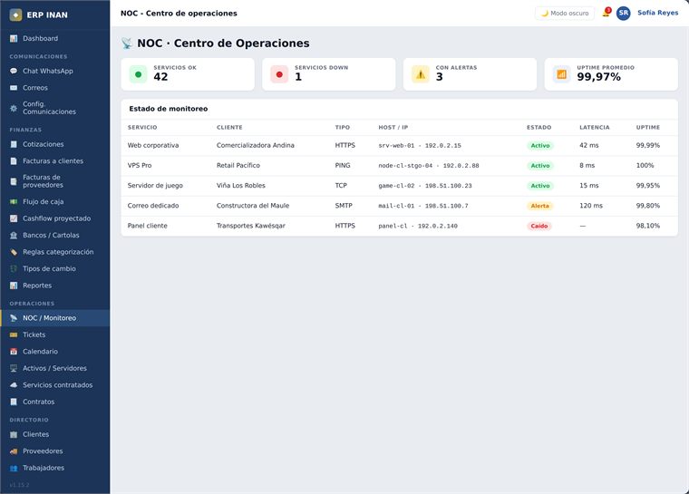 Pantalla NOC / Monitoreo de ERP INAN