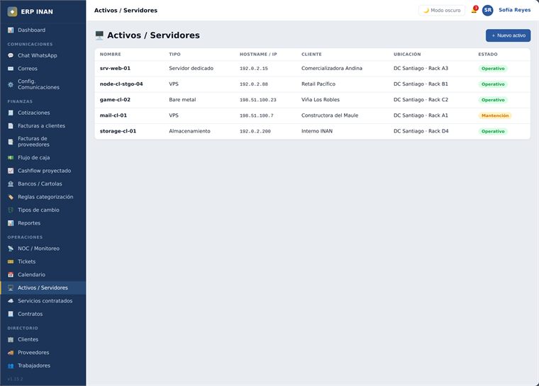 Pantalla Activos y servidores de ERP INAN
