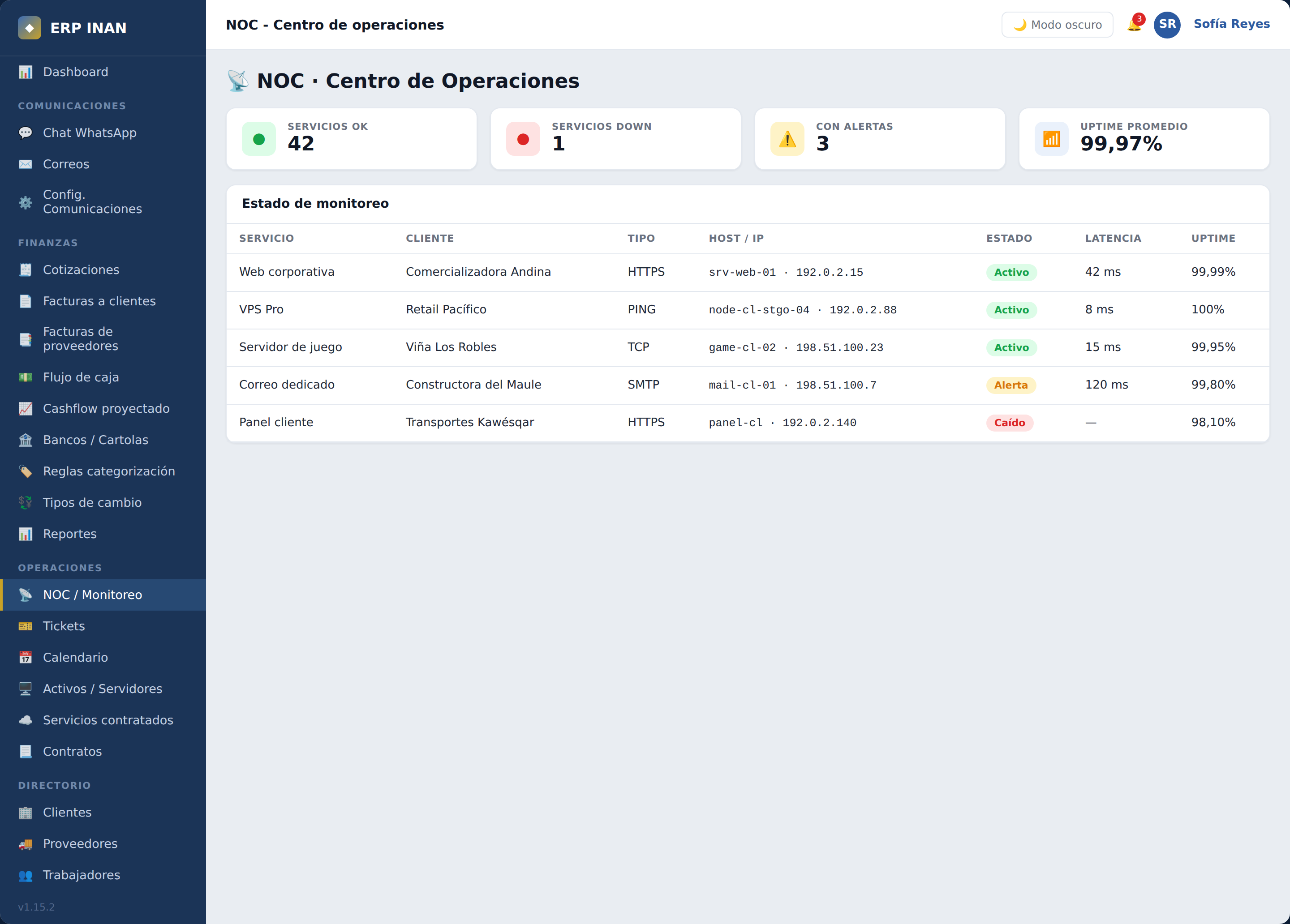 NOC: monitoreo de servicios e incidentes