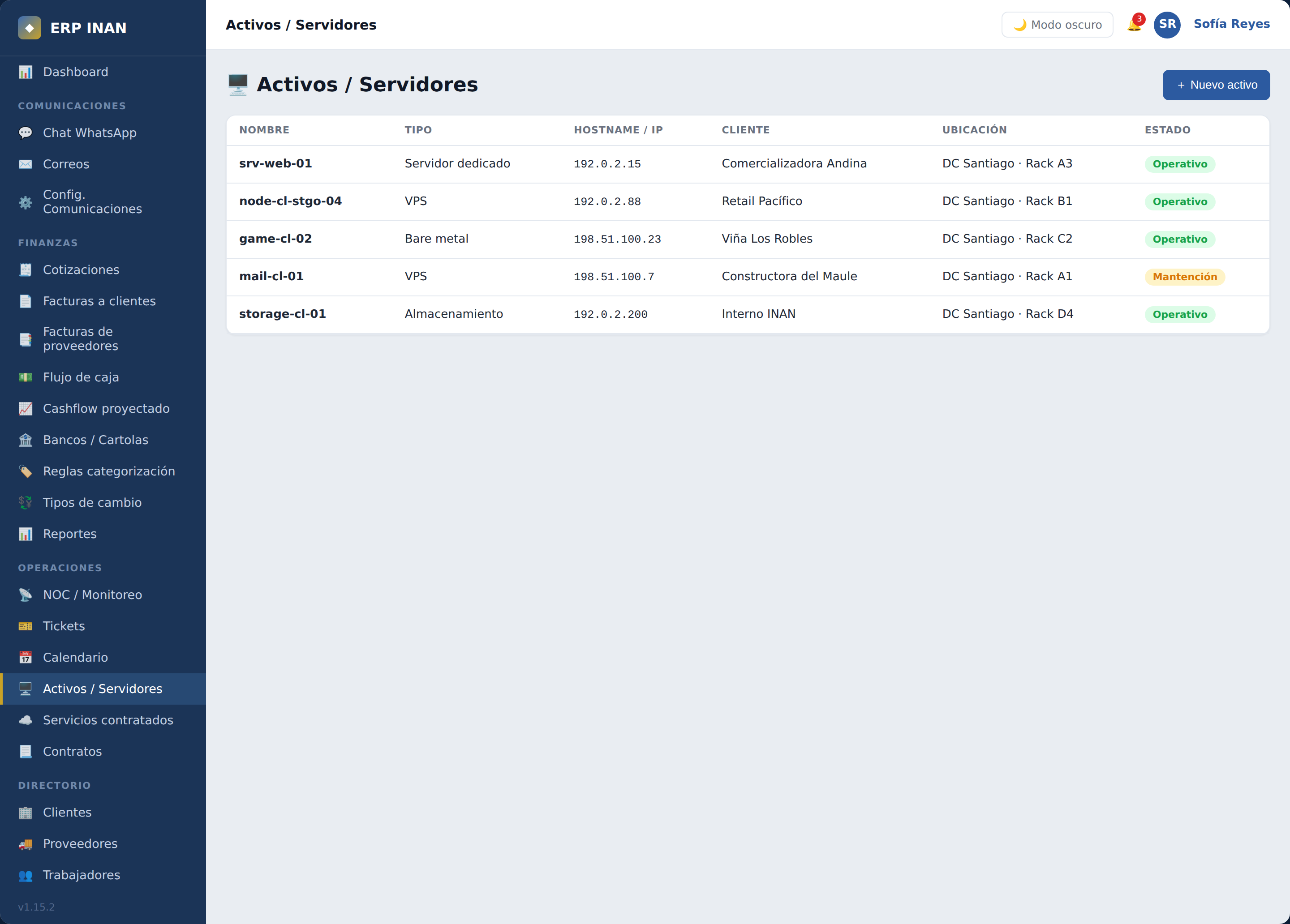 Inventario de activos y servidores
