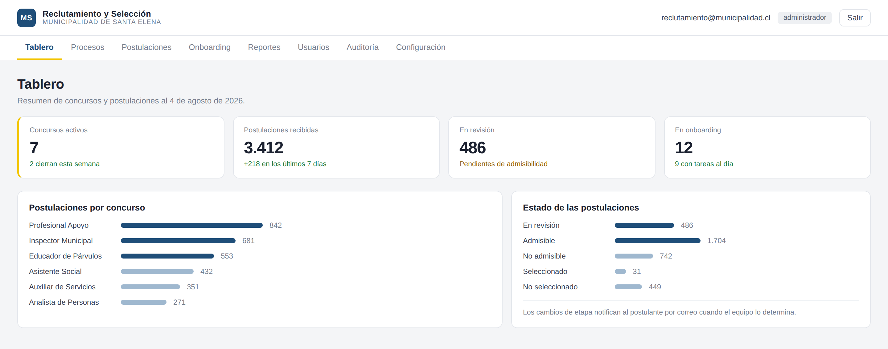 Tablero con concursos activos y estado de las postulaciones