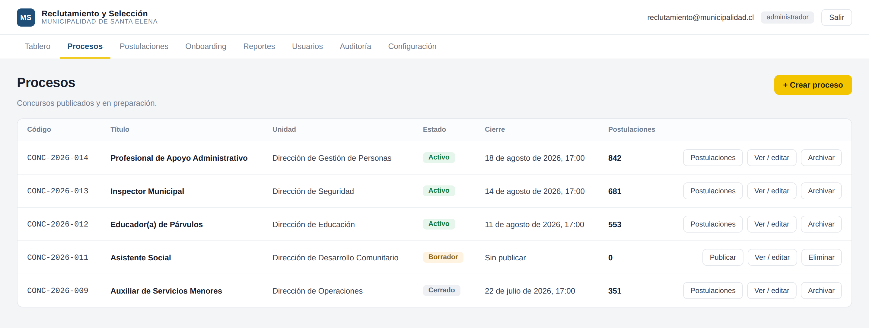 Procesos: concursos publicados y en preparación