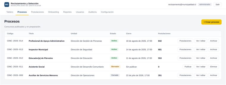 Pantalla Procesos de la plataforma de reclutamiento