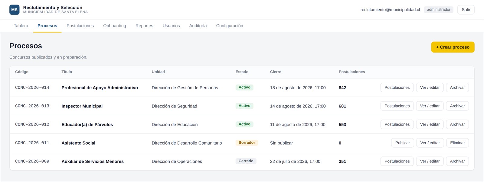 Concursos publicados y en preparación, con sus fechas de cierre.