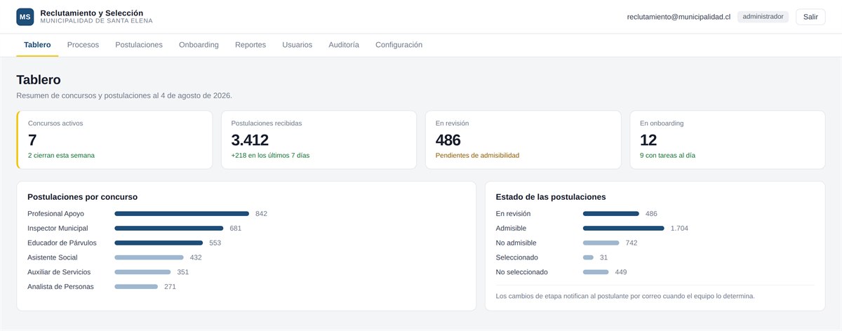 Tablero de la plataforma con los concursos activos y el estado de las postulaciones